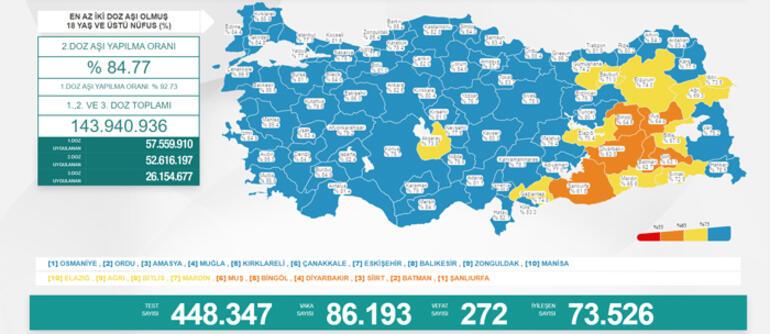 Son dakika haberleri: 13 Şubat 2022 koronavirüs tablosu ve aşı haritası belli oldu Vakalar...